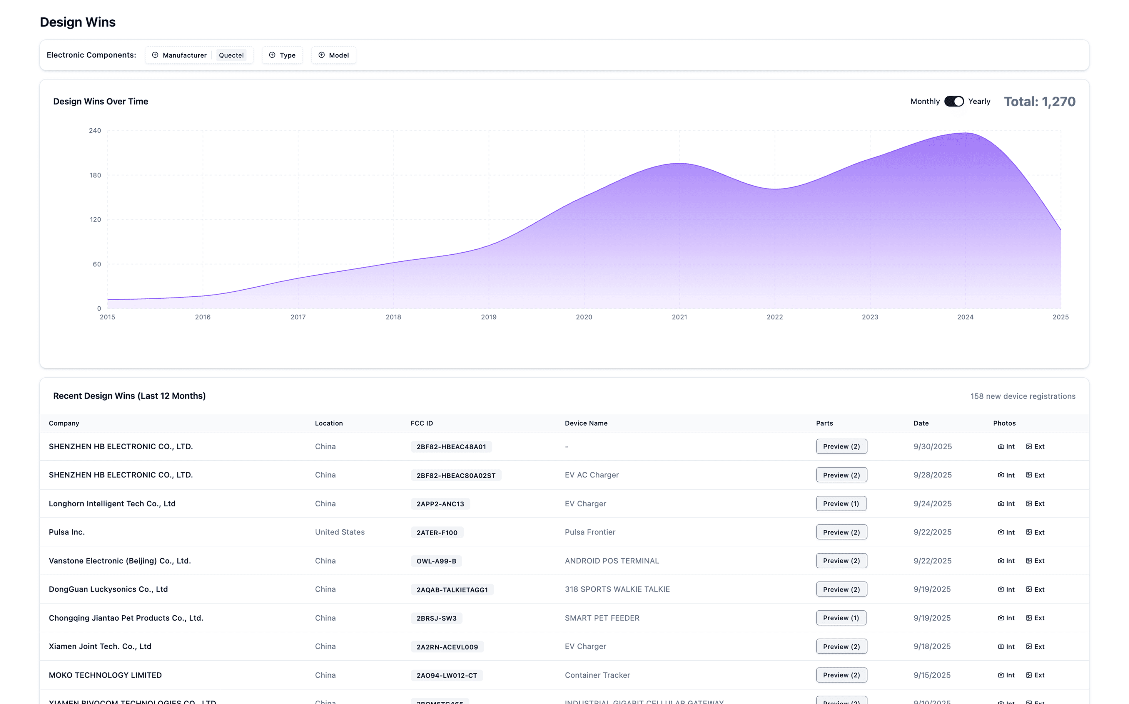 Competitor Analysis Interface