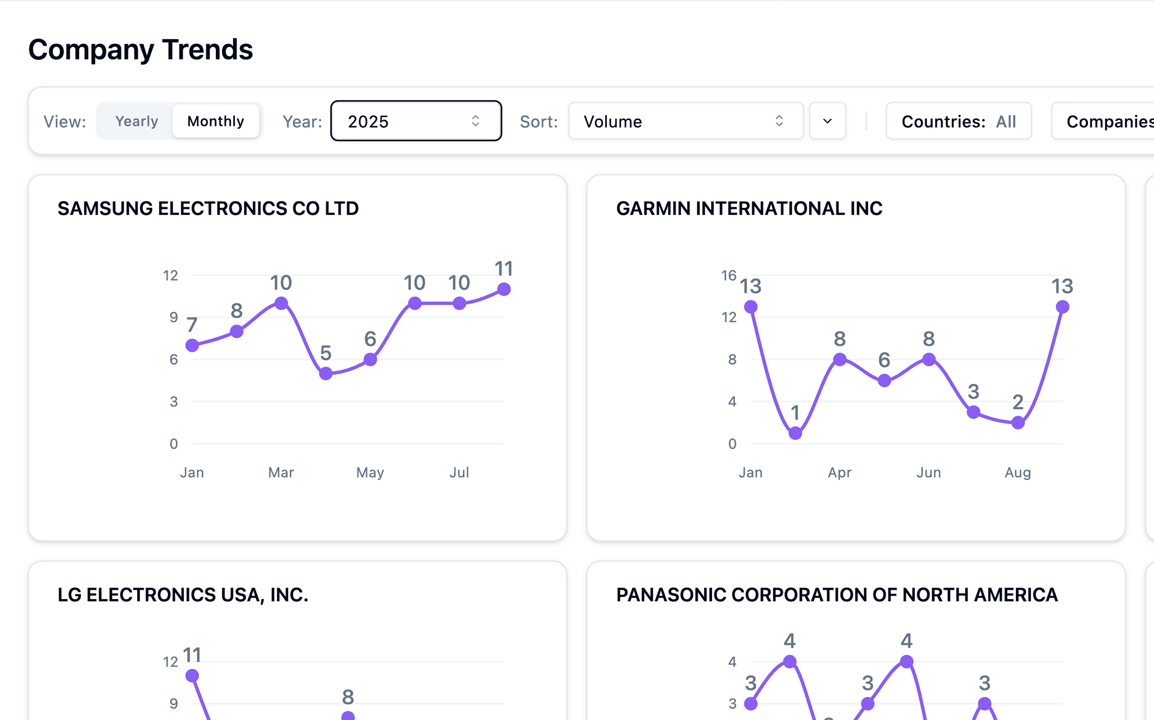 Trends Analysis Interface